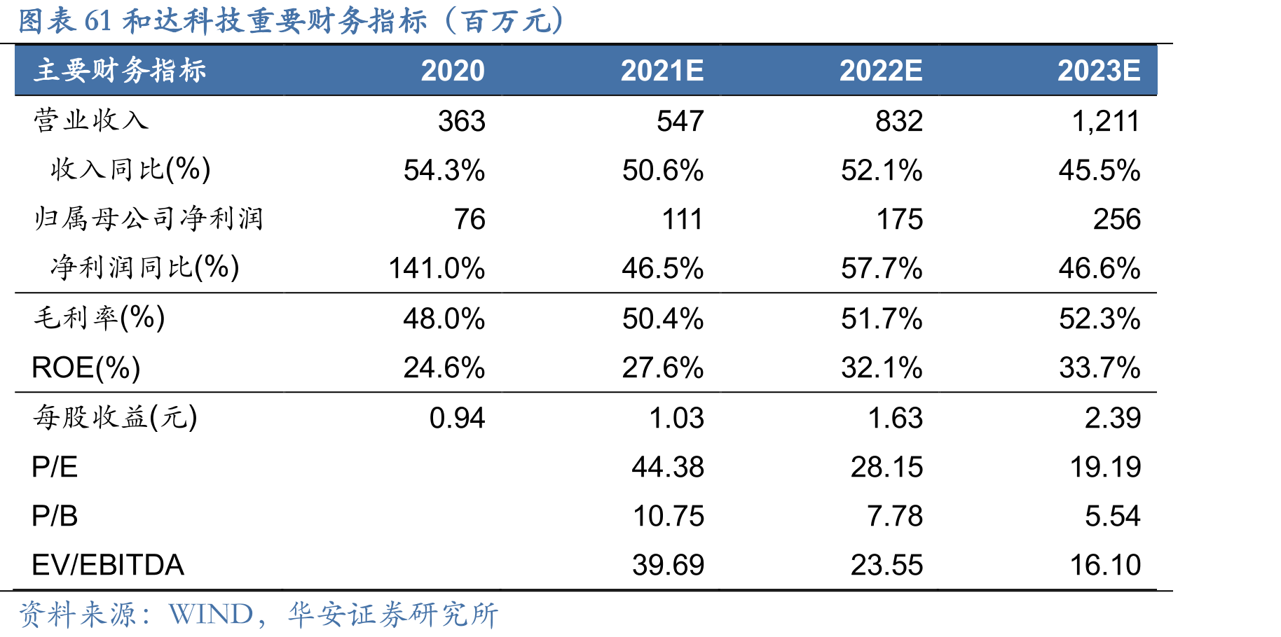 图表33新旧供水价格管理办法对比_第4页