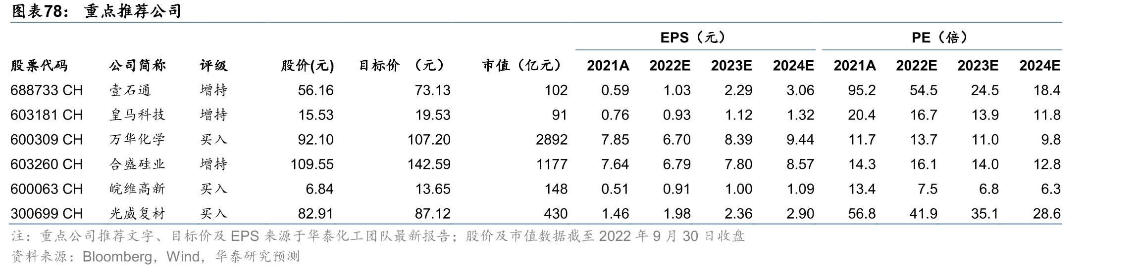 全球主要聚醚胺生产企业及产能情况_第5页