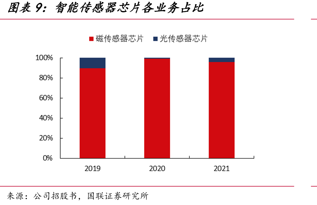 2019-2021年员工人数变化及2021年员工构成_第2页