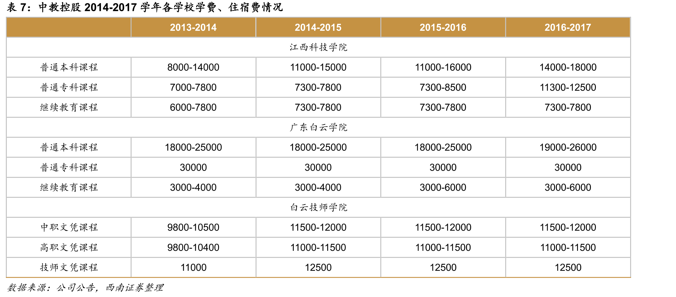 中教控股公司股权结构_第3页