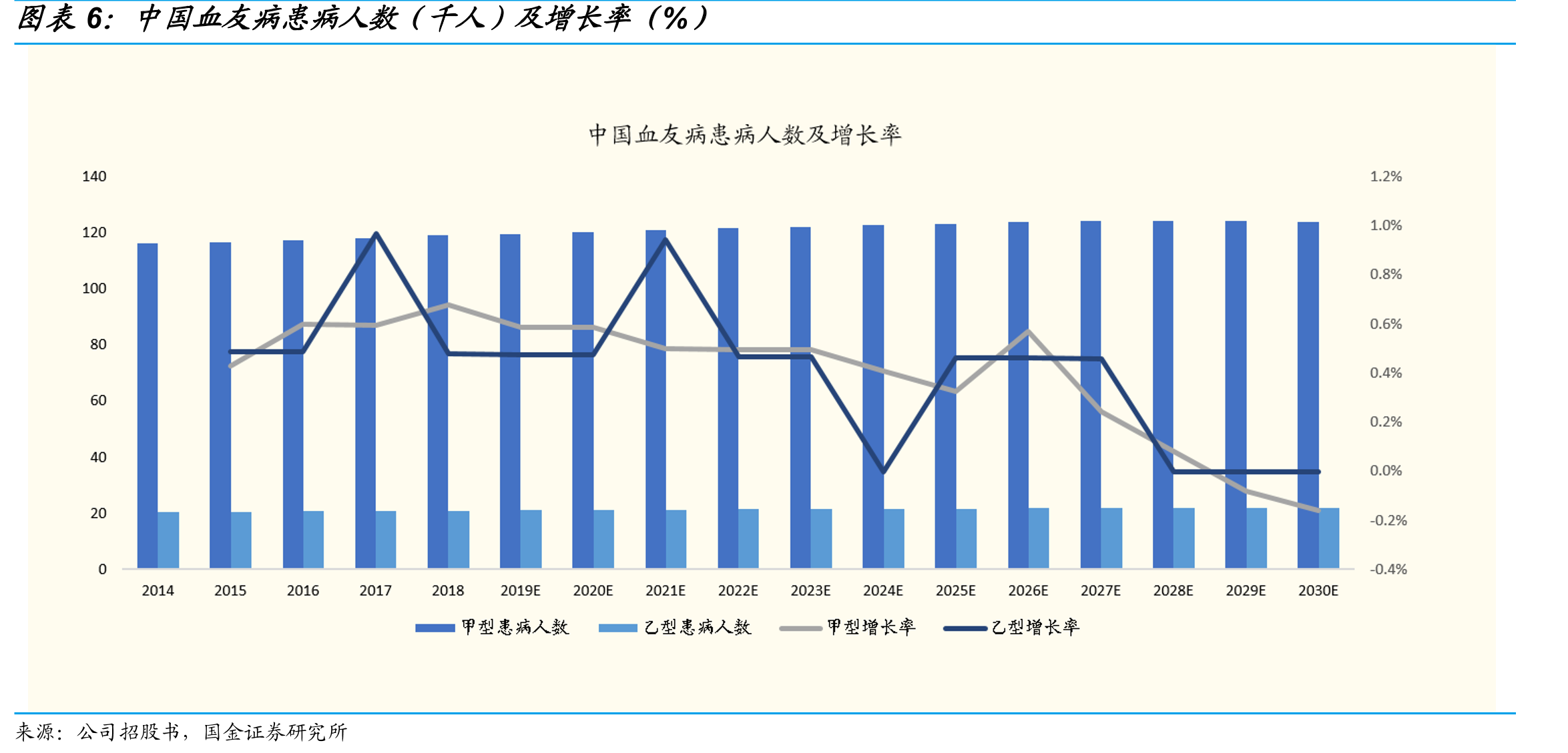 中国宫颈癌发病人数（千人）_第5页