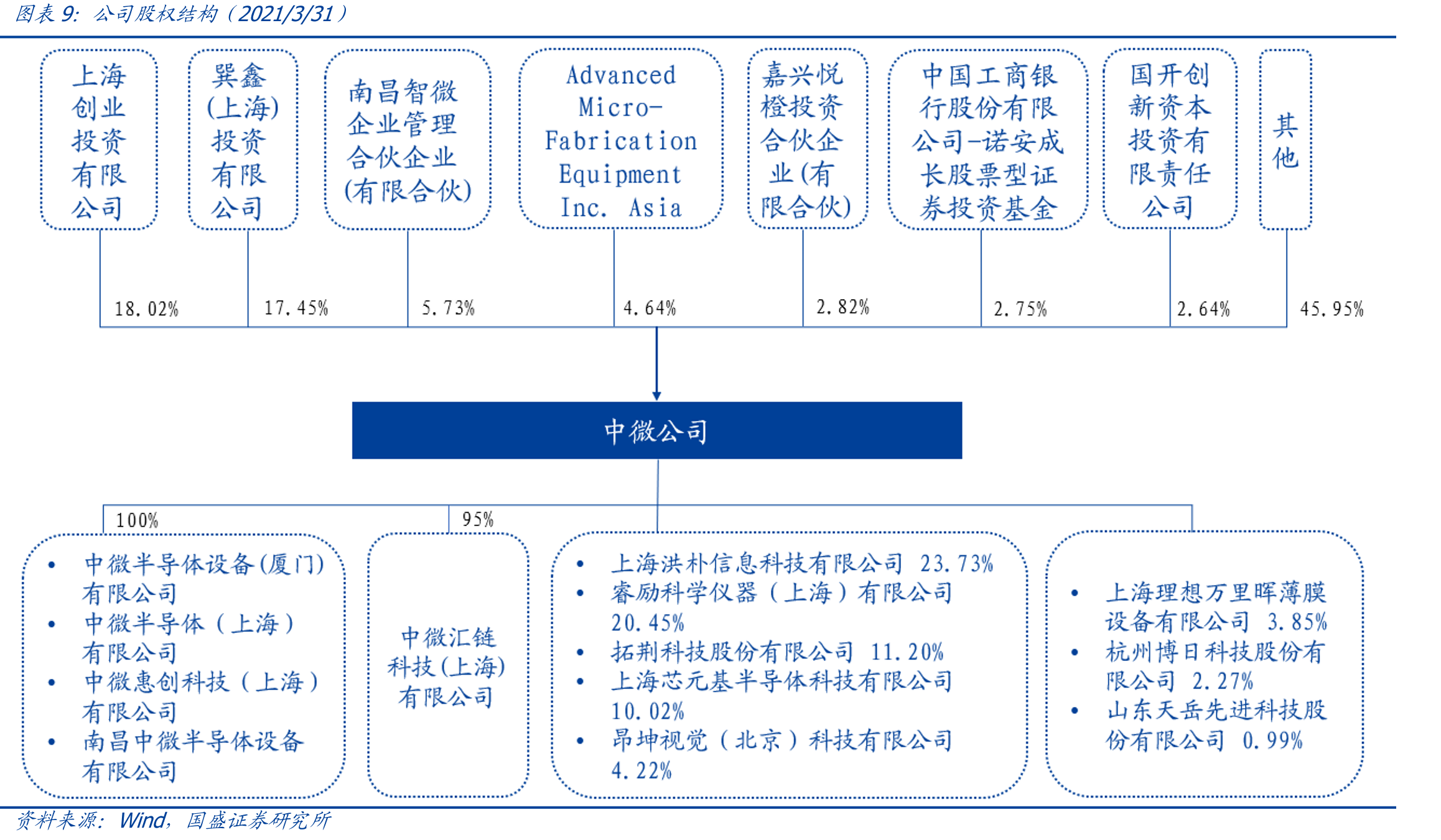中微公司研发投入情况_第2页