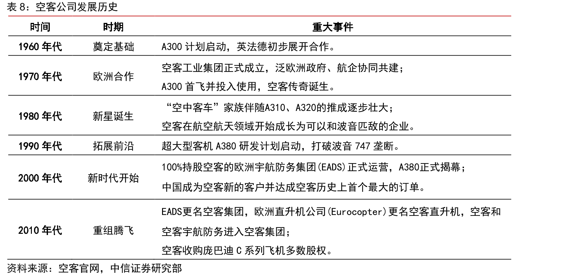 C919与A320Neo、B737Max数据对比_第3页