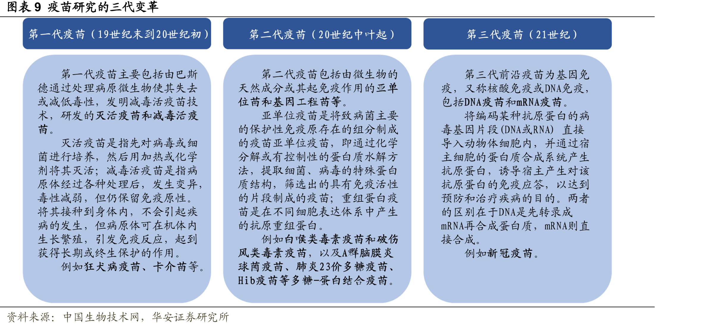 图表292020~2021年度国内批签发流感疫苗种类汇总_第2页