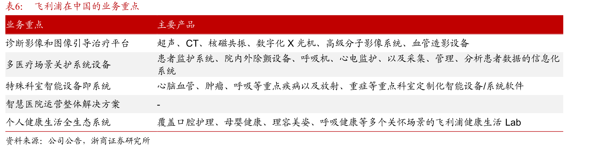 中国电子病历分级_第5页
