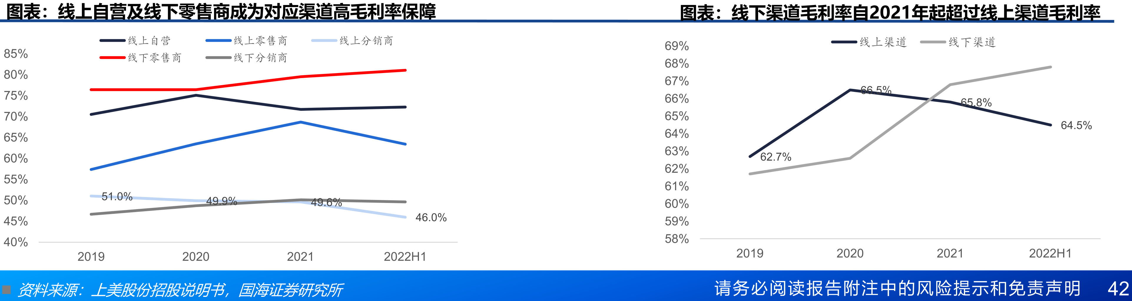 护肤品占据化妆品市场主要份额，母婴护理赛道持续高增_第4页