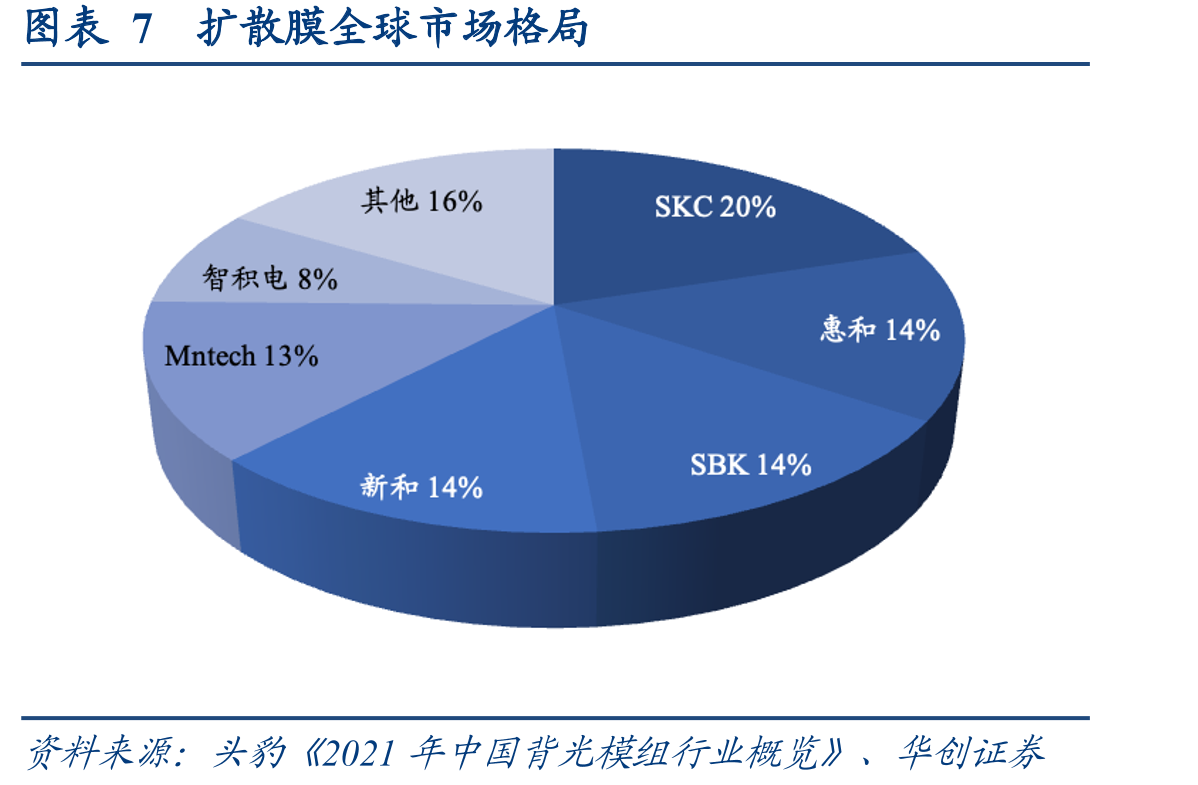 图表35皖维高新销售毛利率、净利率情况_第4页