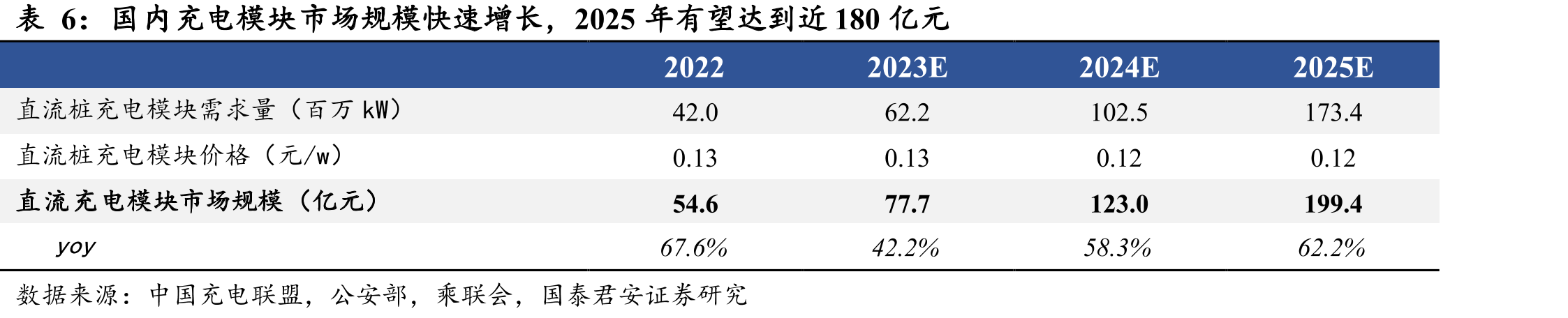 日本厂商主导全球电感器市场（2019）_第4页