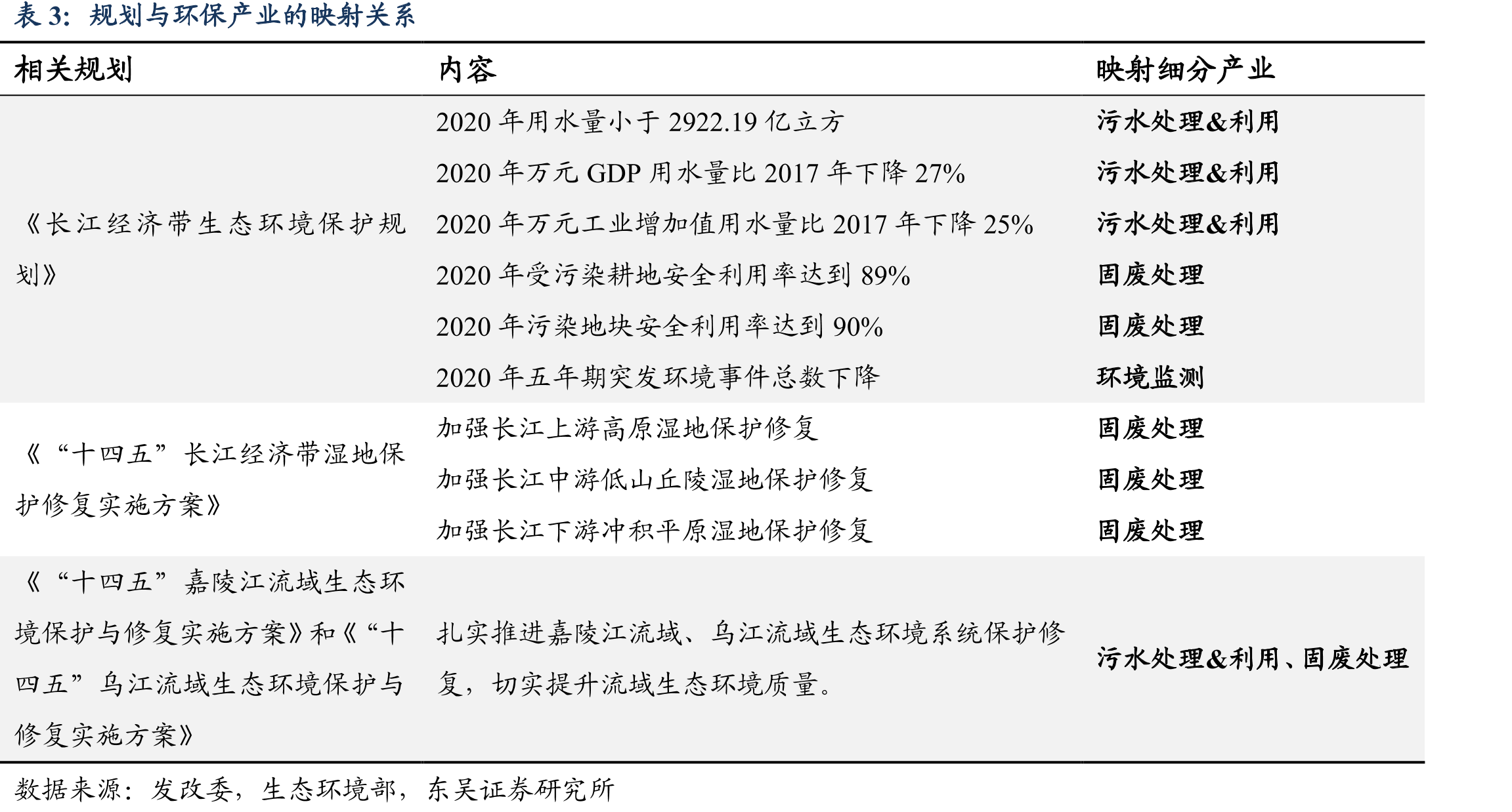 长江保护指数成分股的公司所属行政区域分_第5页