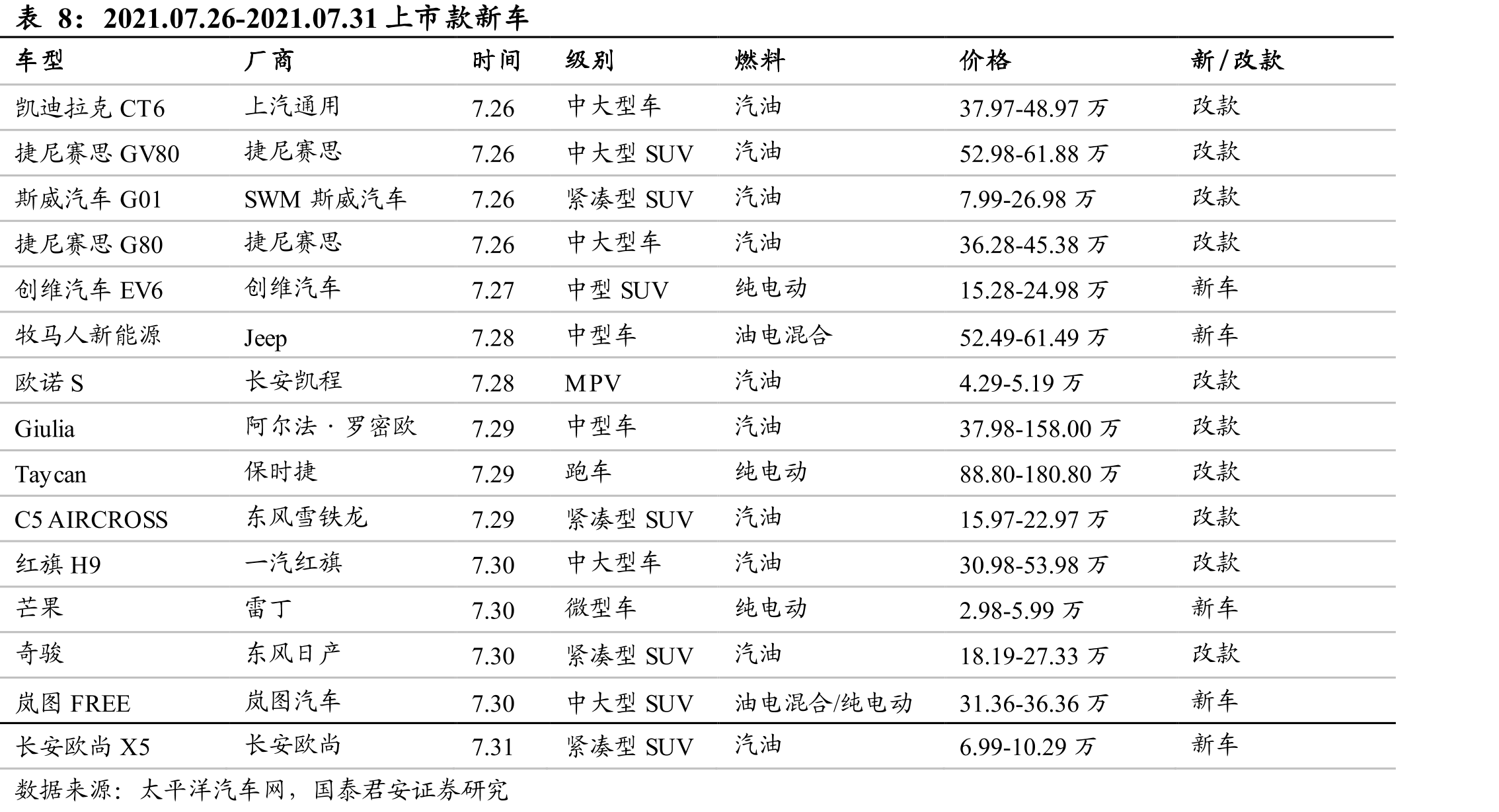 图34现代起亚2020Q3PEV销量占比3.6%_第2页