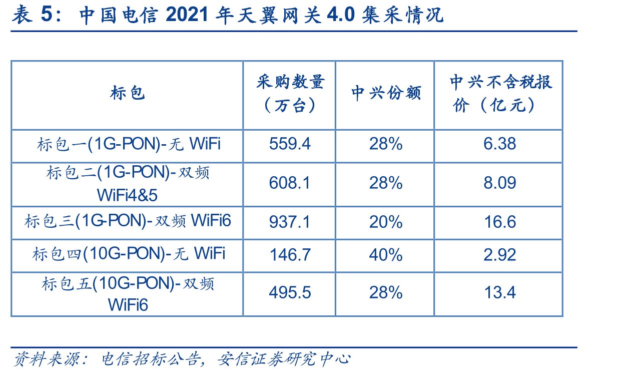 分布式软总线_第4页