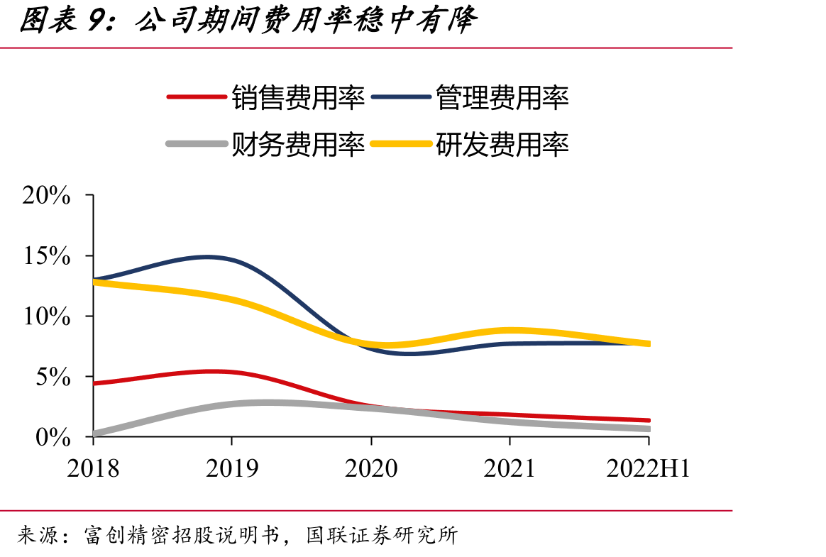 机械类、机电一体类、气体/液体/真空系统类市场格局_第2页