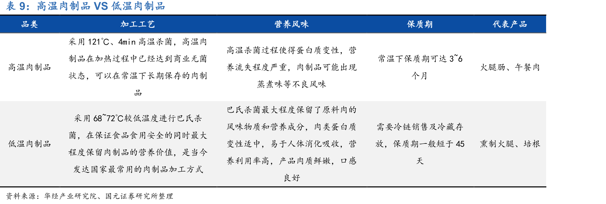 万洲国际资产负债率（%）_第2页