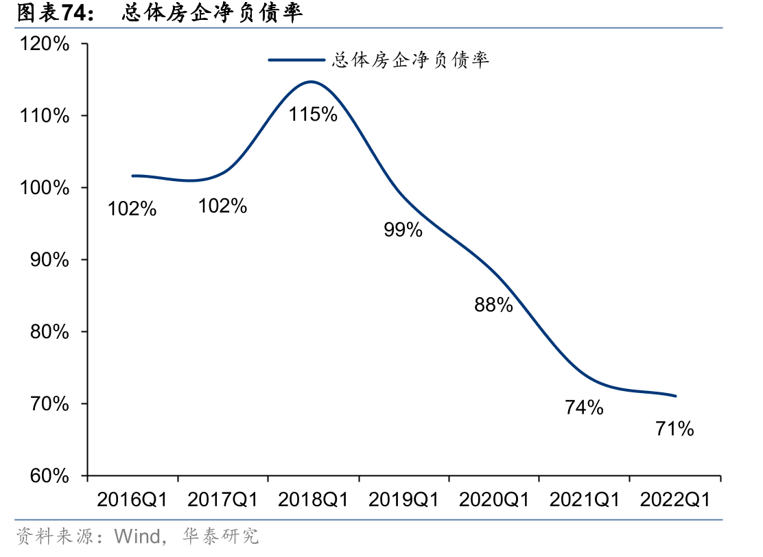百强房企各梯队入榜门槛值金额（亿元）_第5页