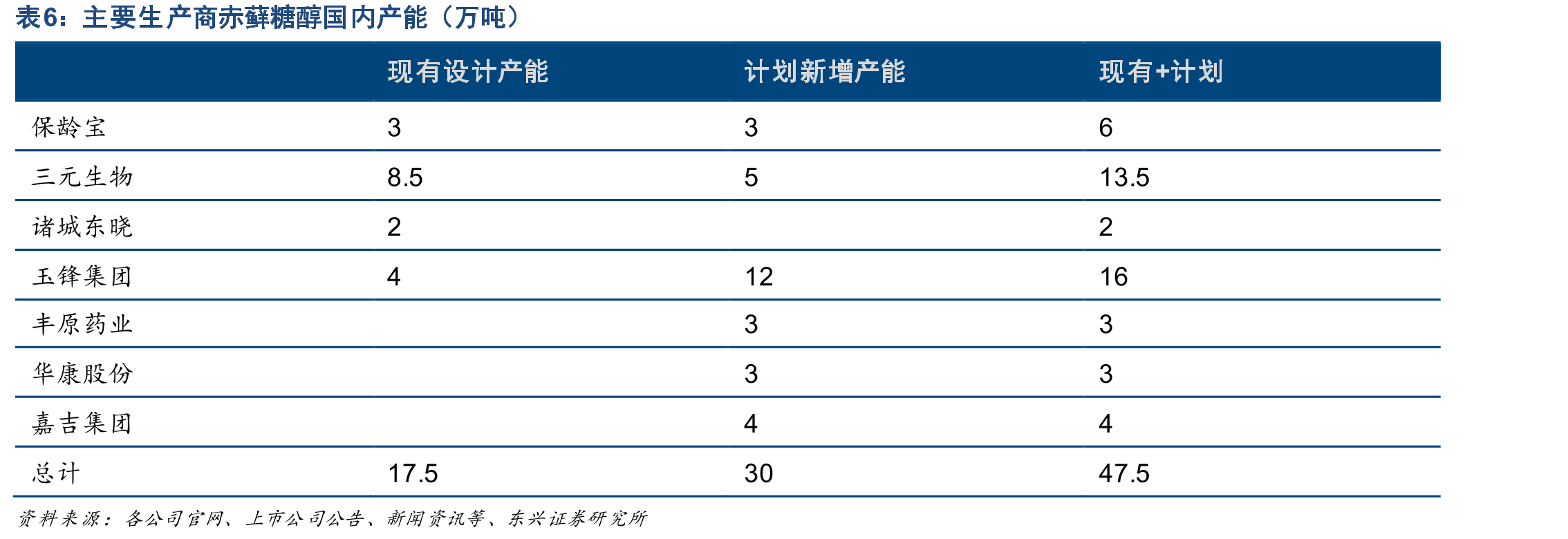 2019年各国和地区无糖可乐型碳酸饮料销售量占比_第2页
