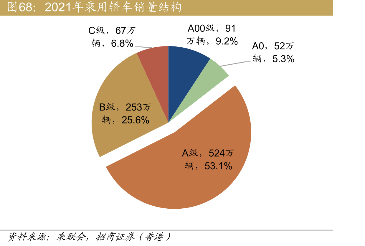 2022年2月各品牌私人纯电销量排名，小鹏在众多核心城市稳居第四名_第2页