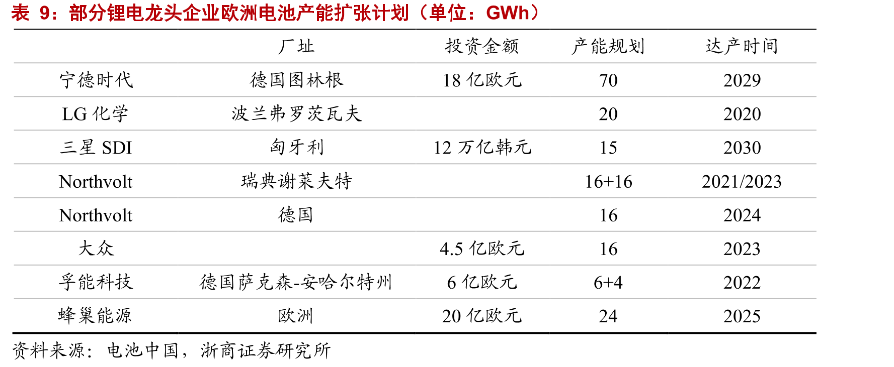 公司核心技术的发展历程：控制及检测精度等技术不断优化完善_第2页