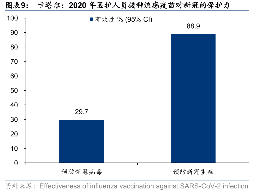 IIV4：国内批签发格局（2018-2021E）_第2页