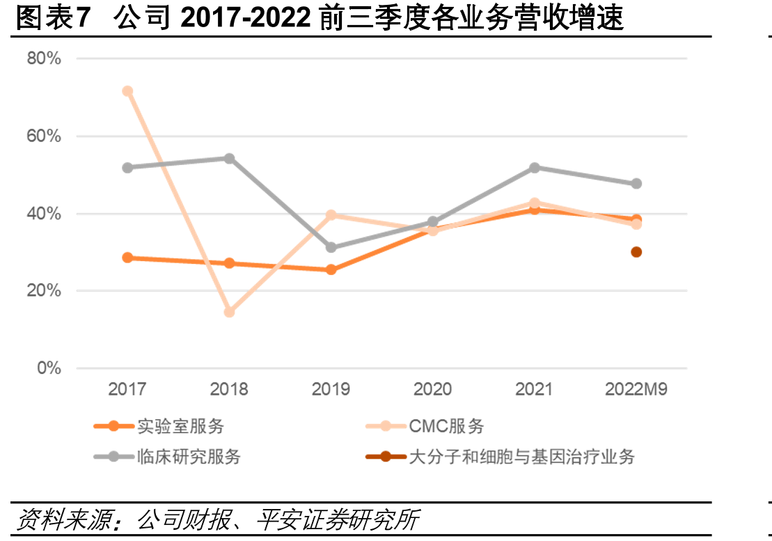 2013-2022后期管线投资回报率（除EUA）_第4页