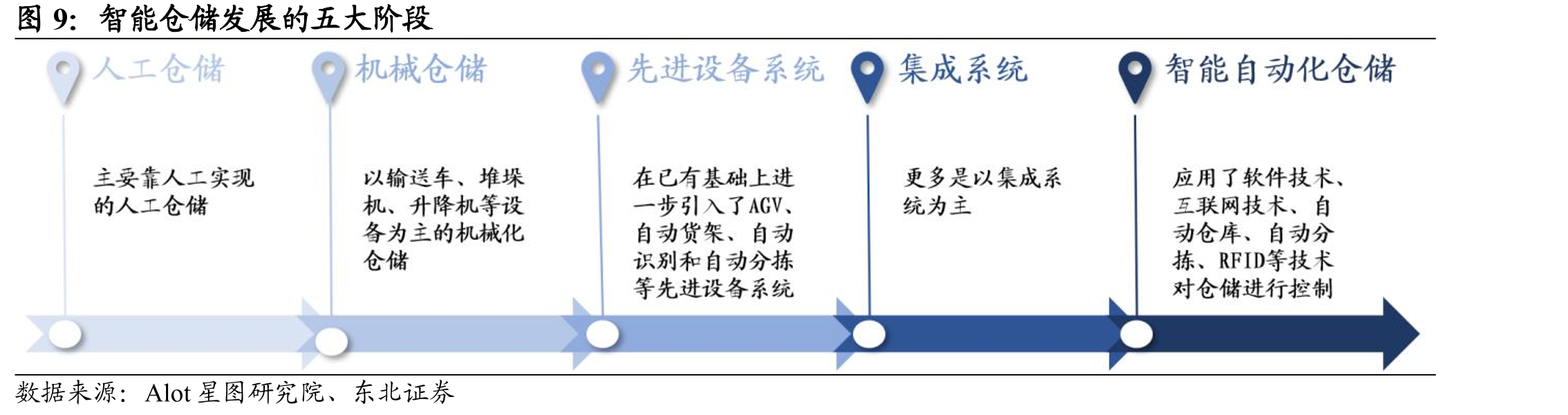 中国各制造业行业数字化转型指数均值_第5页