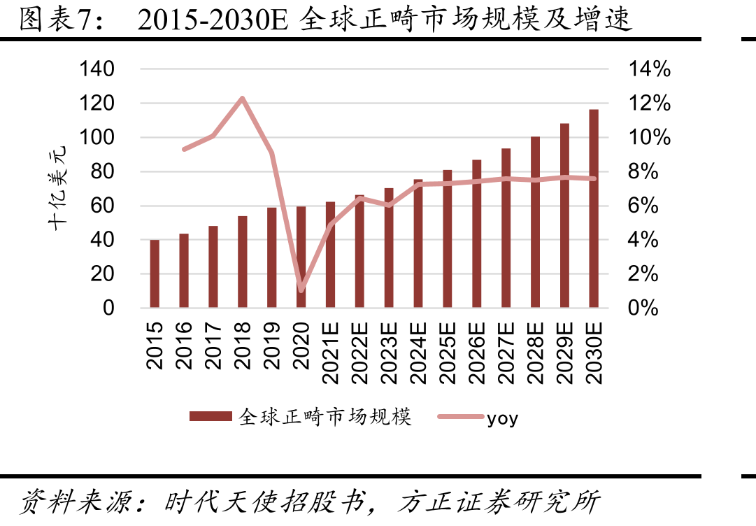 2020年牙齿矫正的关注度流量攀升_第4页