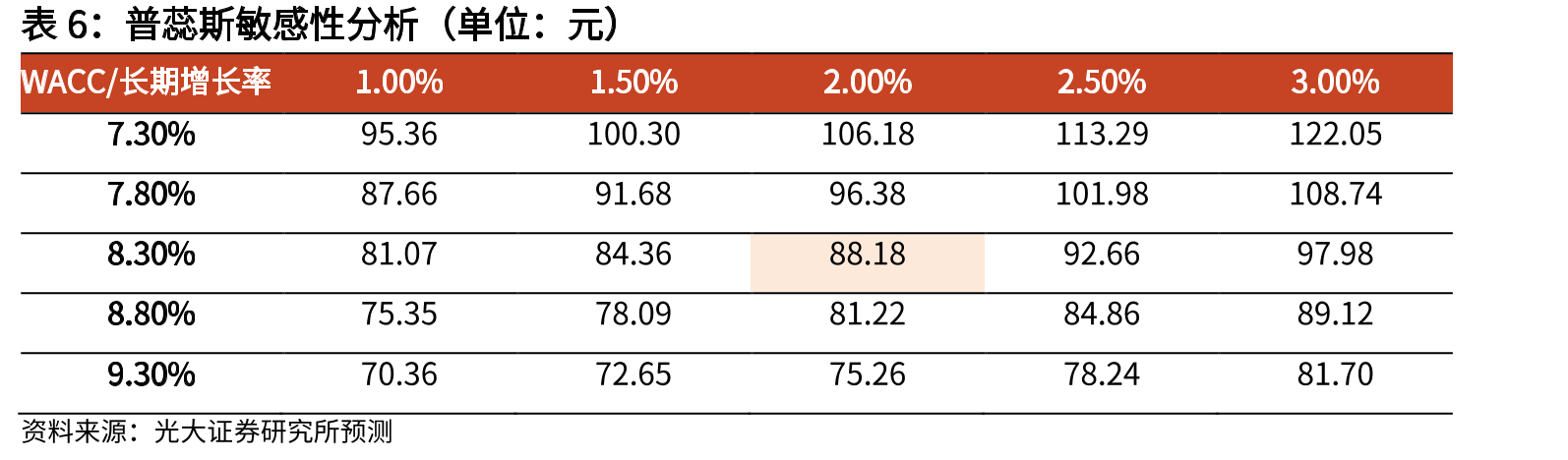 SMO和CRO业务对比_第2页