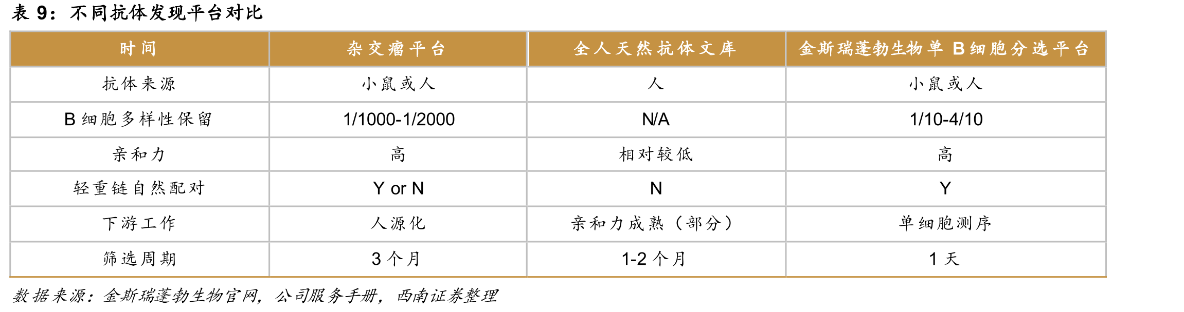 金斯瑞生物科技发展历程_第2页