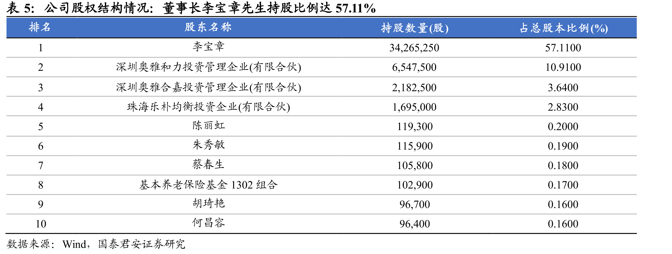 2020年园林绿化投资增速下滑_第4页