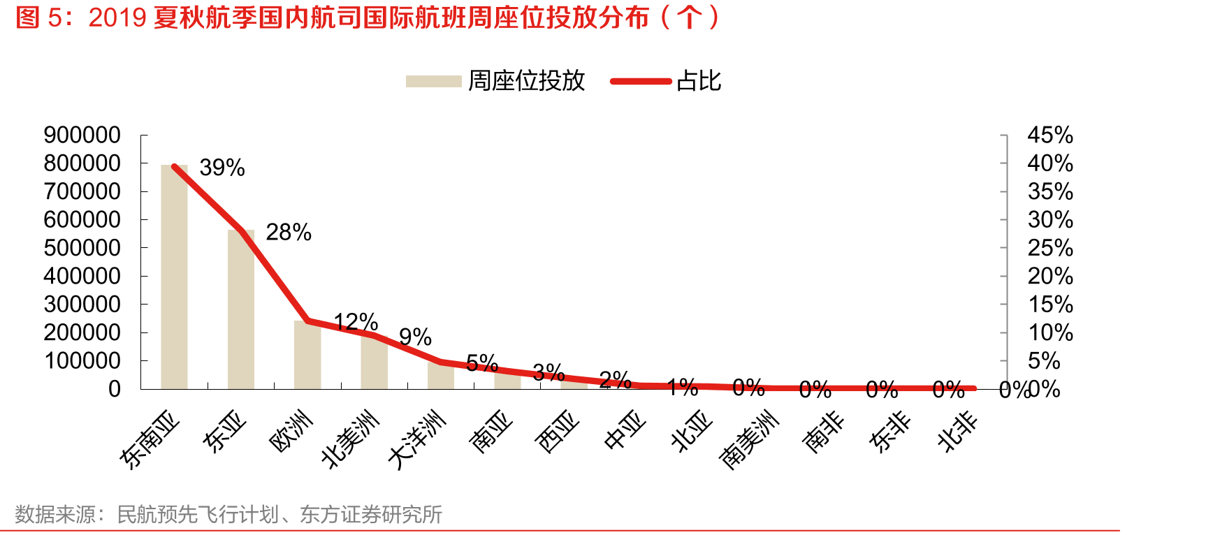 国人出境游人次和旅游花费_第4页