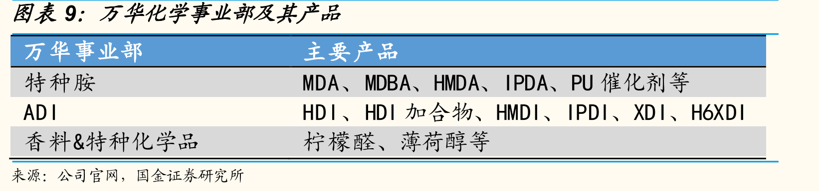 HDI三聚体、HDI缩二脲结构与特点_第2页