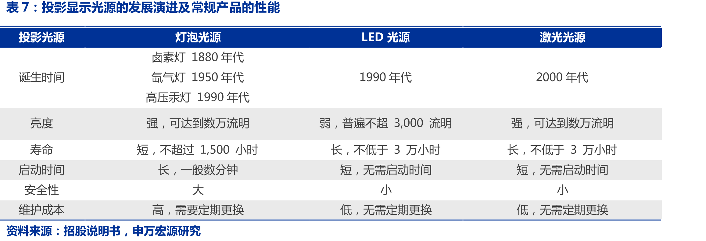 2021年峰米激光电视市占率21.6%（单_第4页