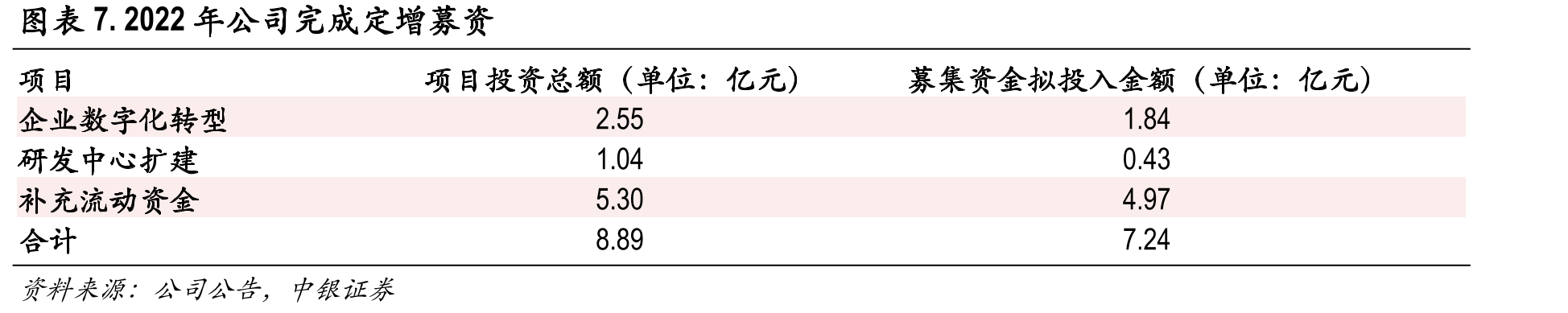 图表23.HAZZYS不断更新门店，经营效率提升_第2页
