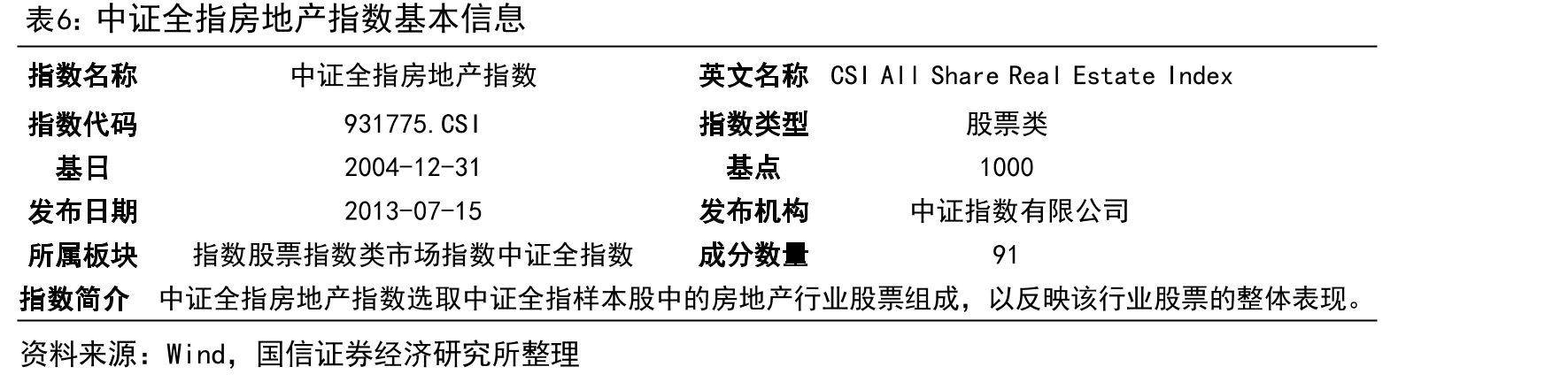 2016年至今历次中央政治局会议关于房地产的表述_第5页
