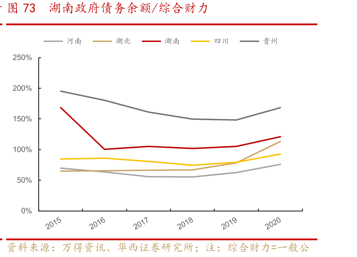 图20长沙市贡献湖南全省GDP近30%_第5页