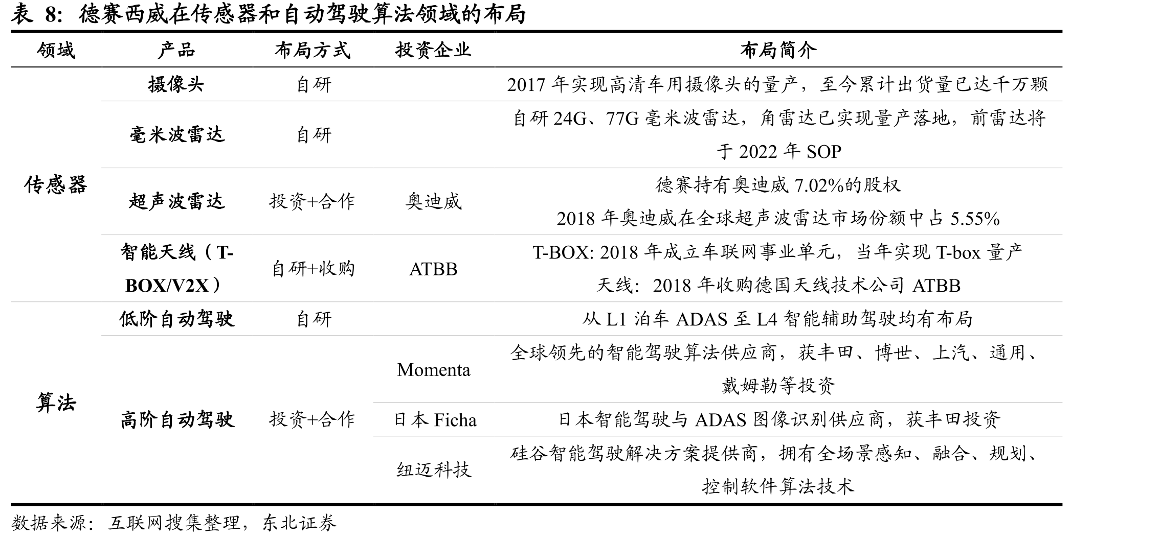 德赛西威全球布局_第2页