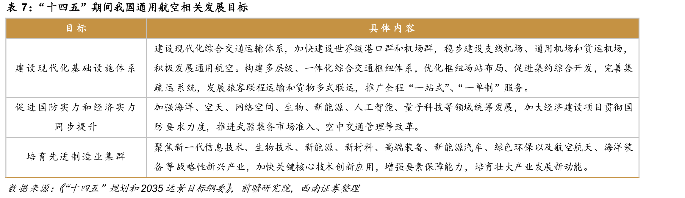 中国航天发射次数_第3页