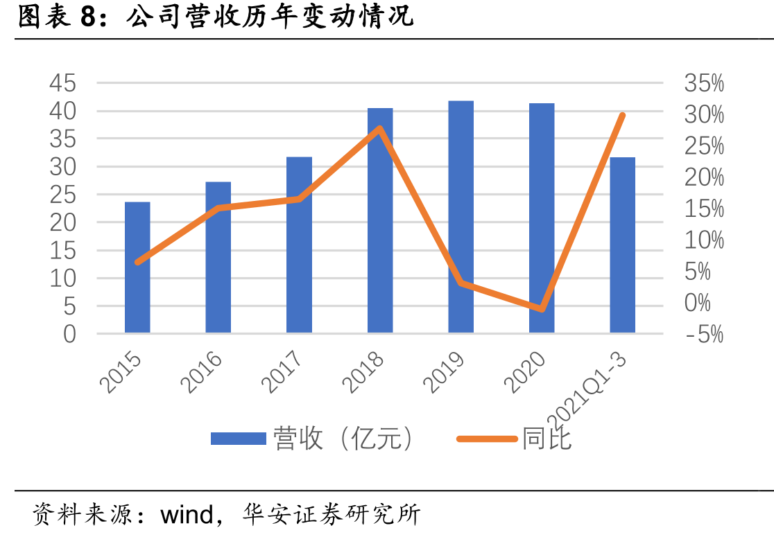 华达科技发展历史_第3页