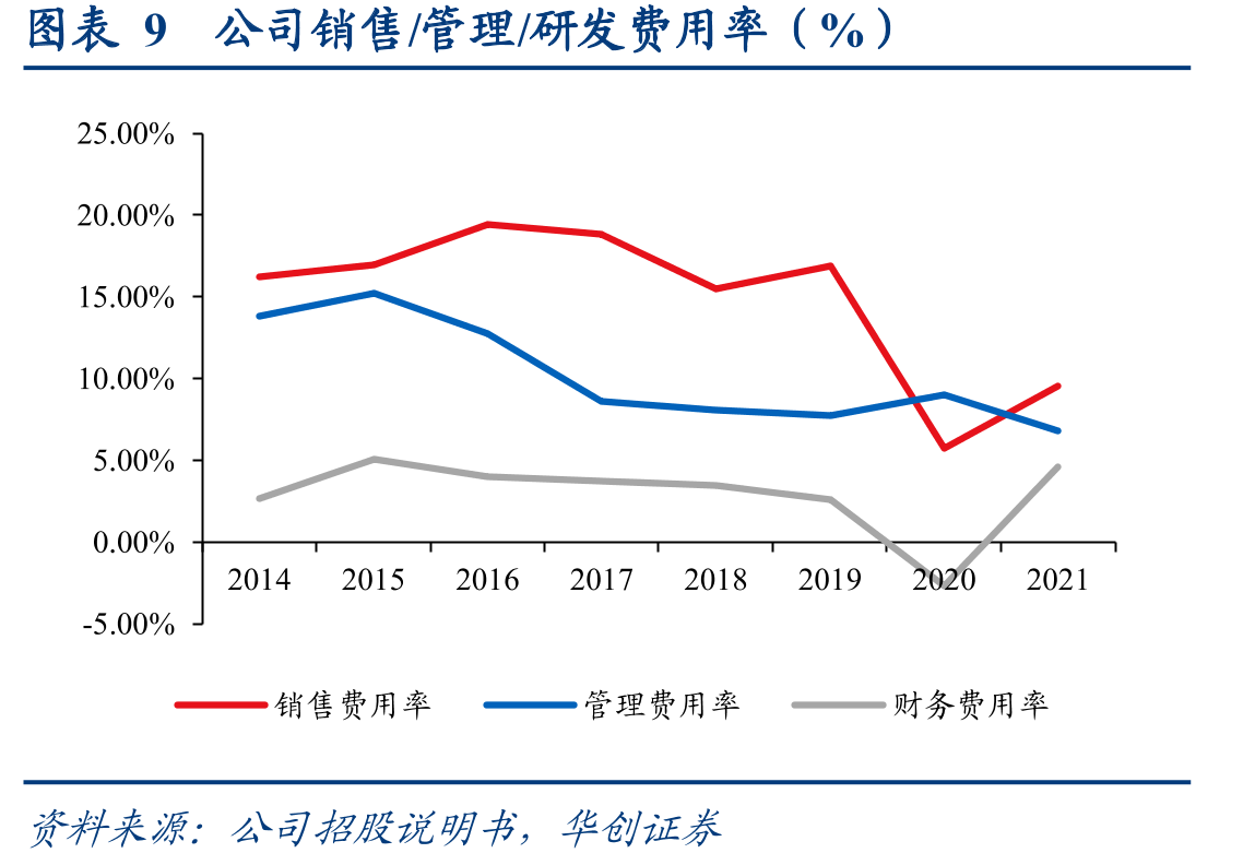 图表19中国电影票房总榜电影上映时间统计_第2页