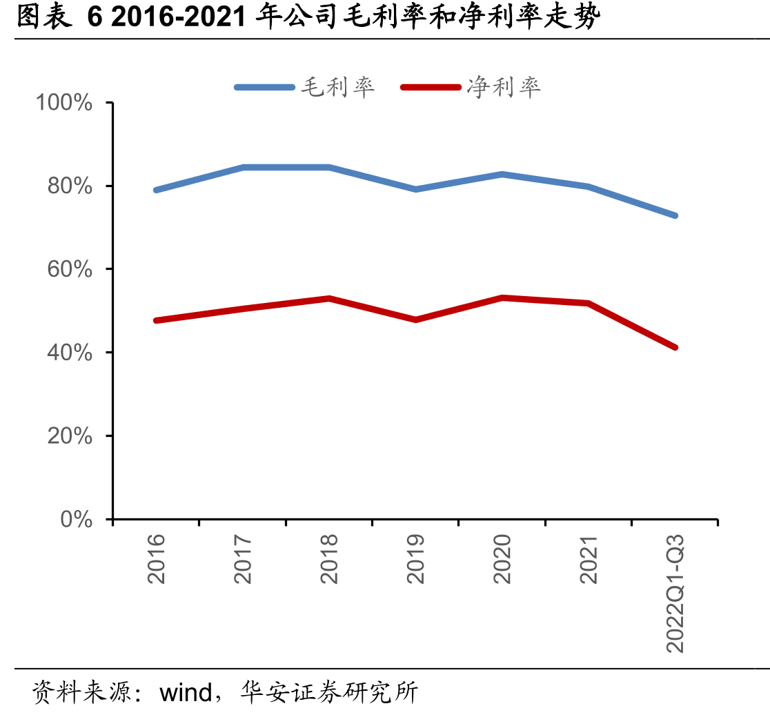 2020-2022年1-10月公司猪胃肠炎、腹泻二联疫苗批签发数据（批）_第5页
