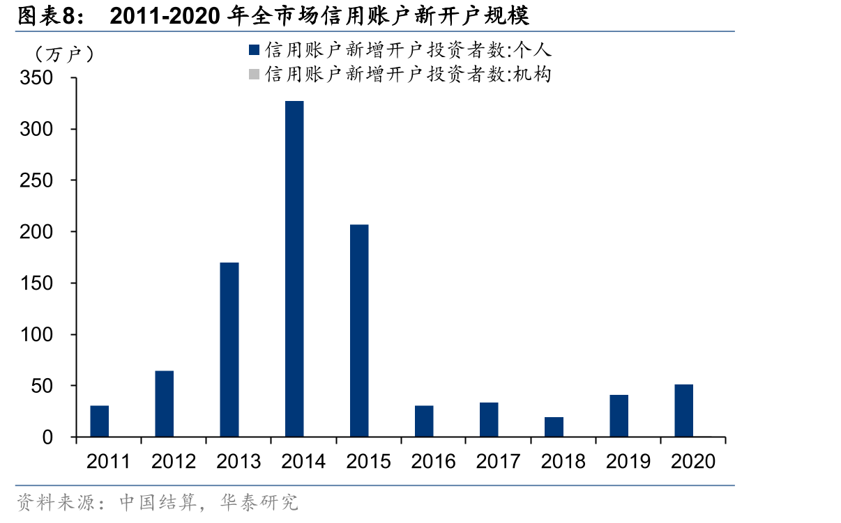 2019年公募基金投资者投资决策途径：对专业投资需求显著增强_第3页