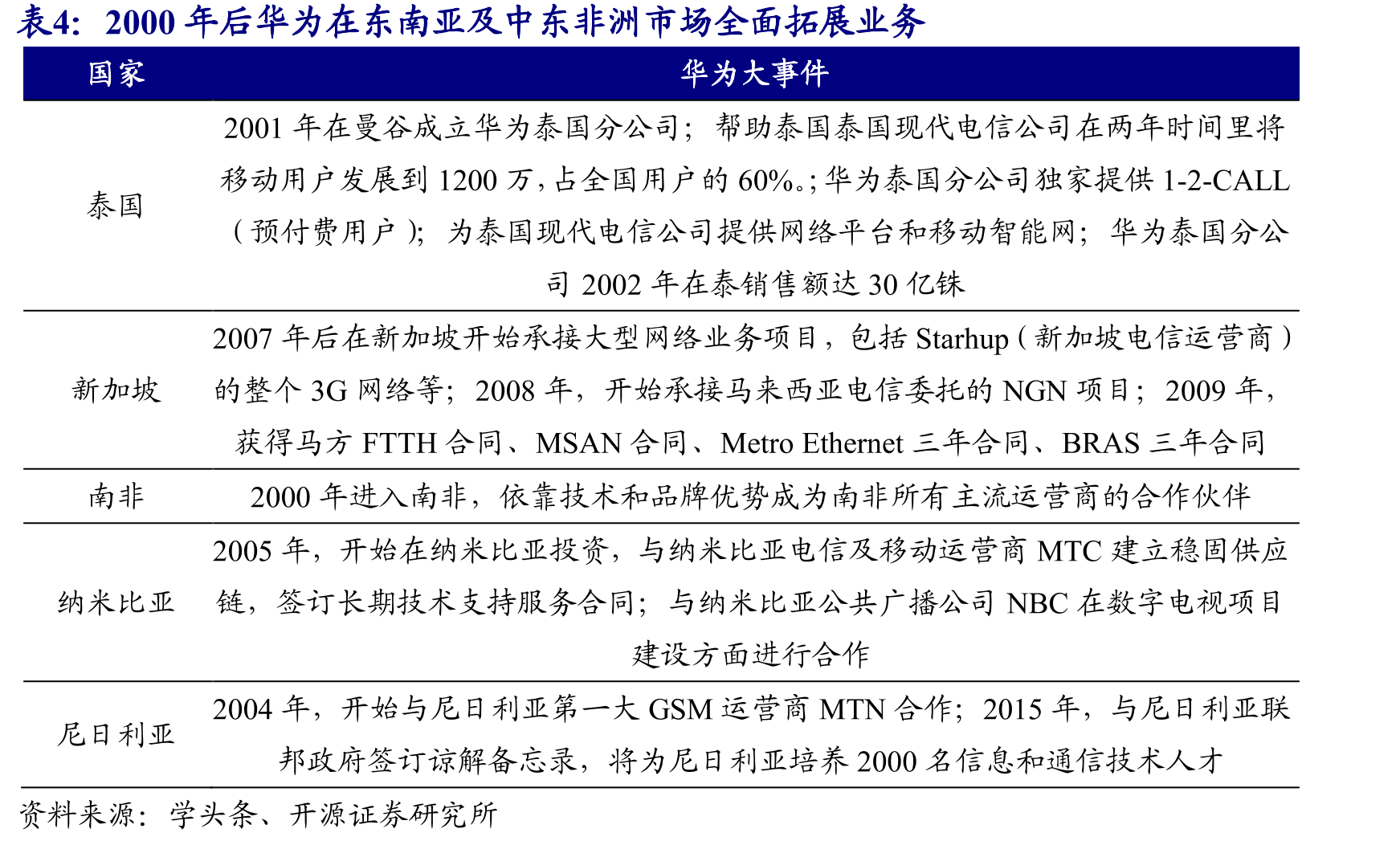 移远通信成为全球第一大物联网模组供应商_第5页