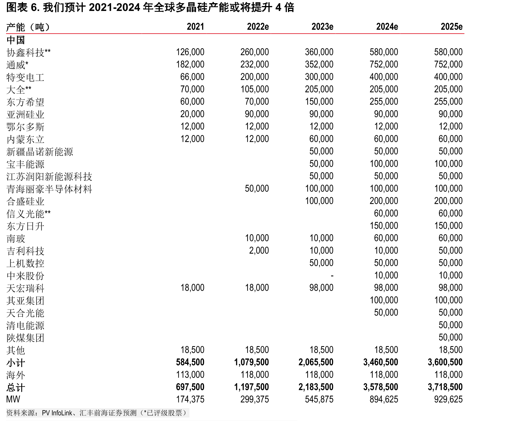 隆基绿能12个月前瞻市盈率（倍）_第5页