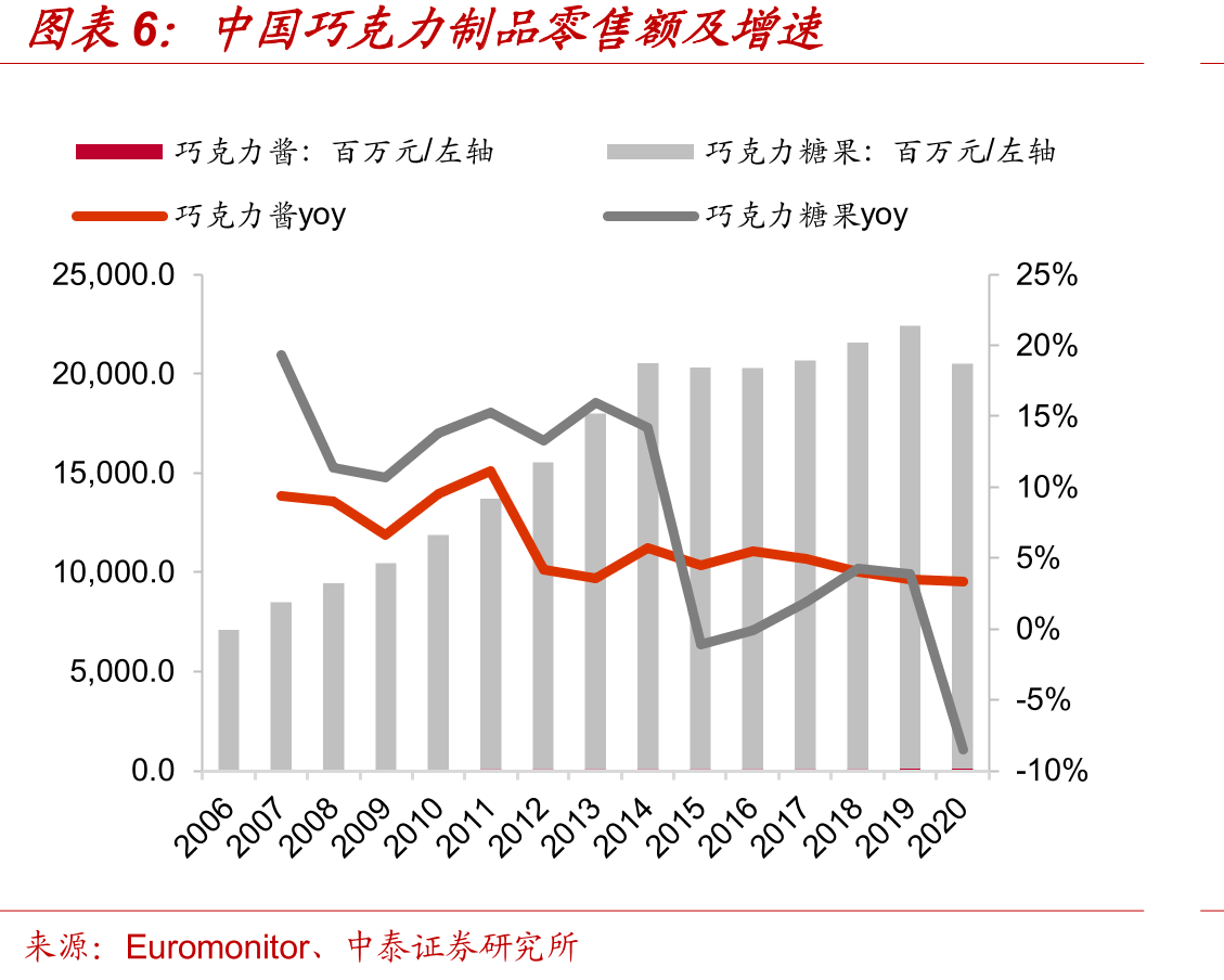 杭州天舜收入与净利率_第5页