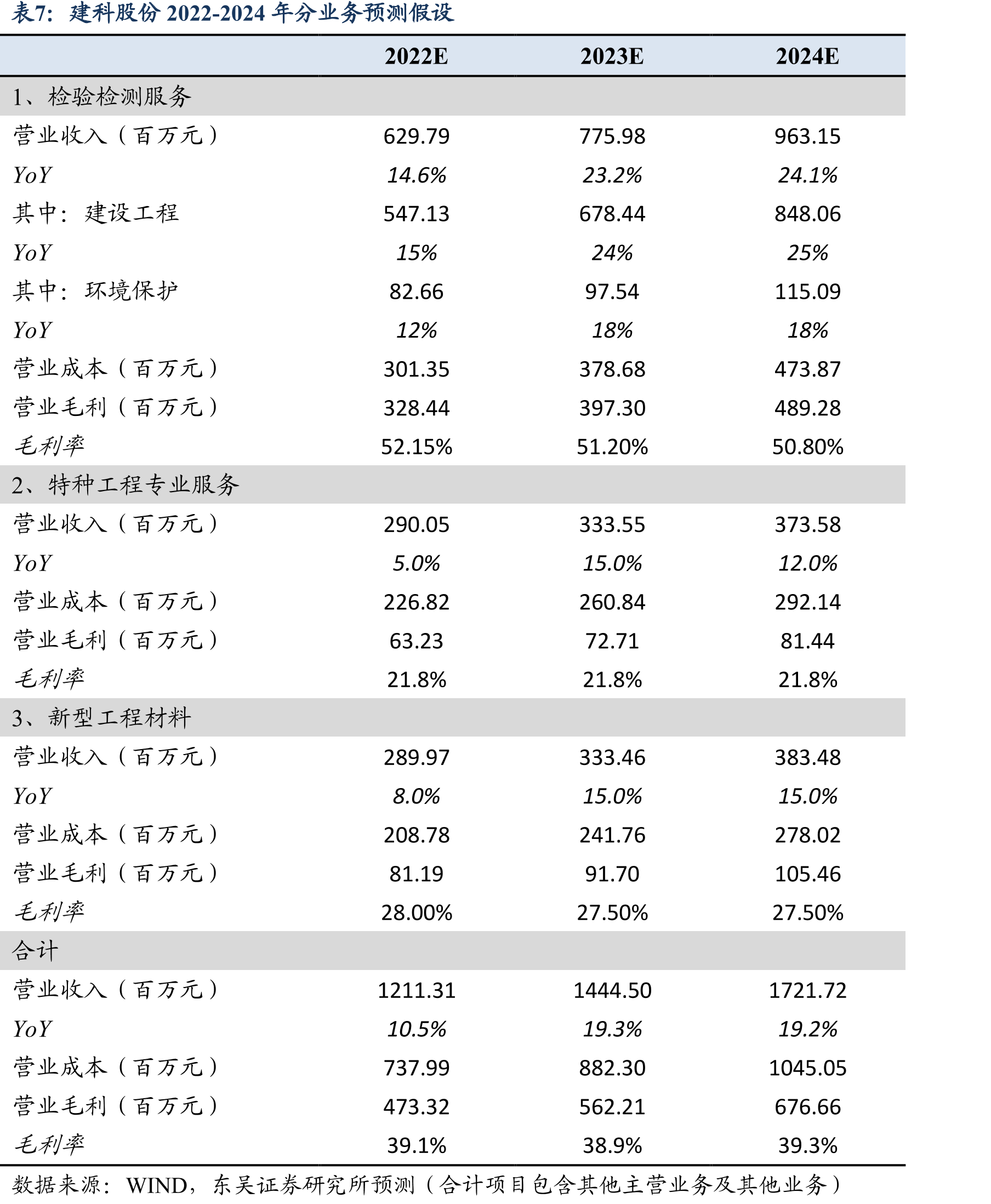 检测检验行业相关产业政策_第2页