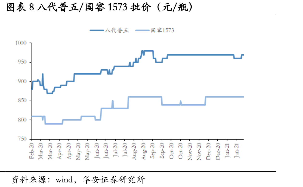 图表17进口猪肉数量（万吨）_第2页