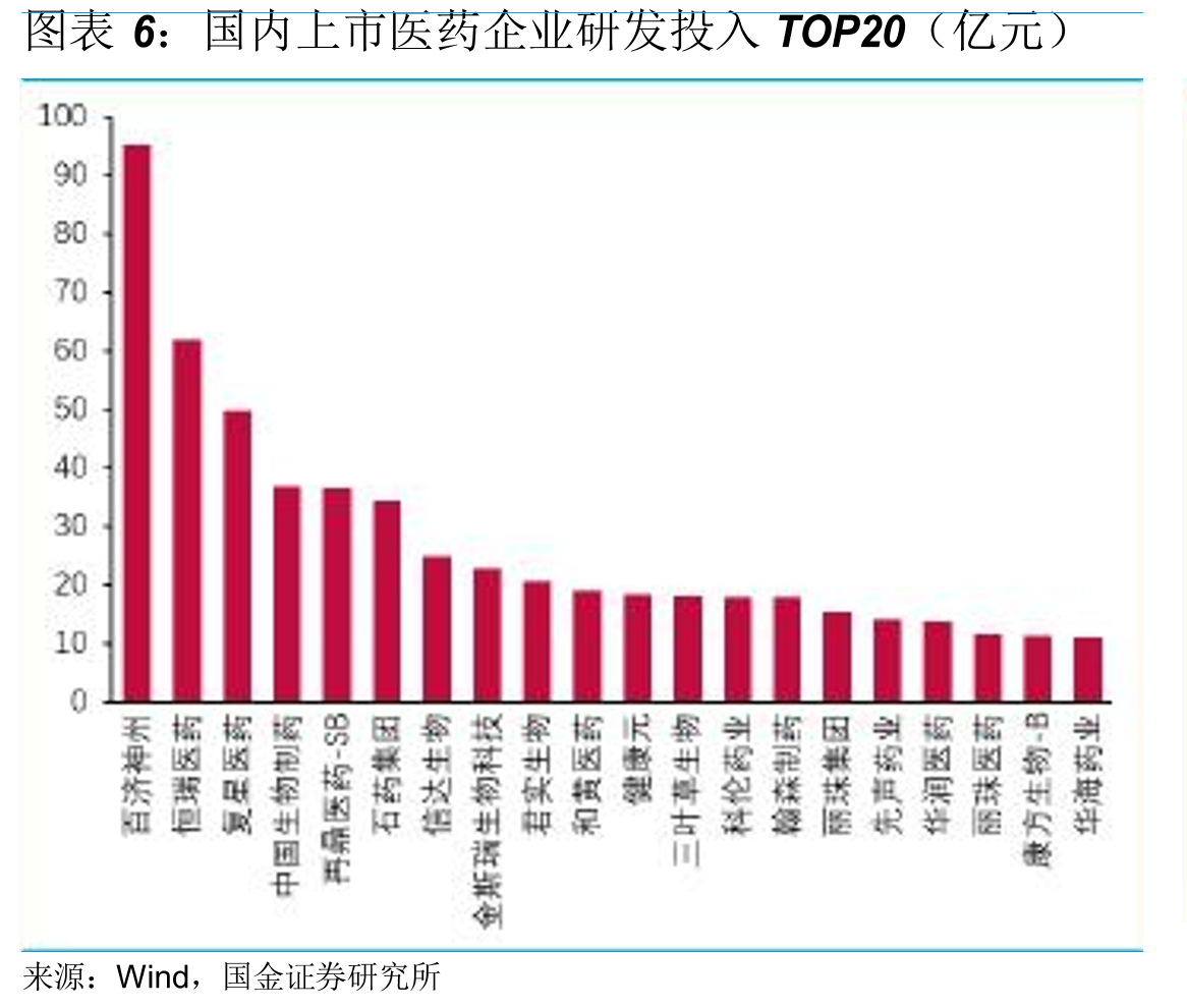 肿瘤药物中美上市时间差统计_第5页