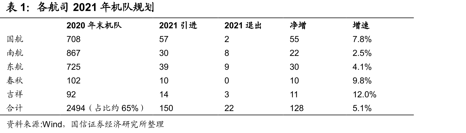 南航半年度货邮吨公里收入表现_第3页