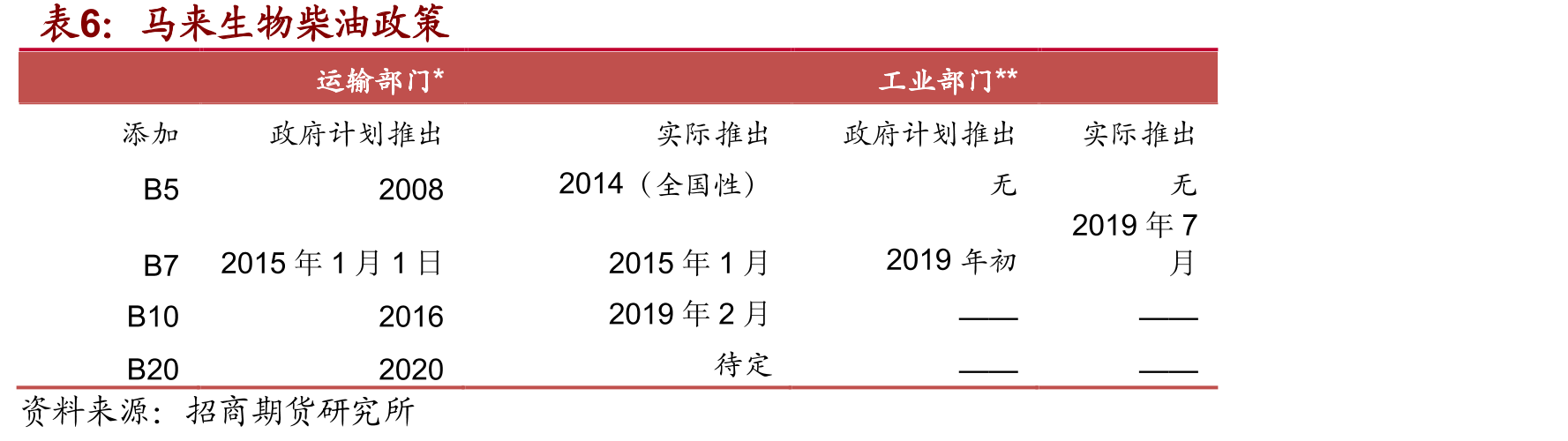 2021国内豆粕先扬后抑_第3页
