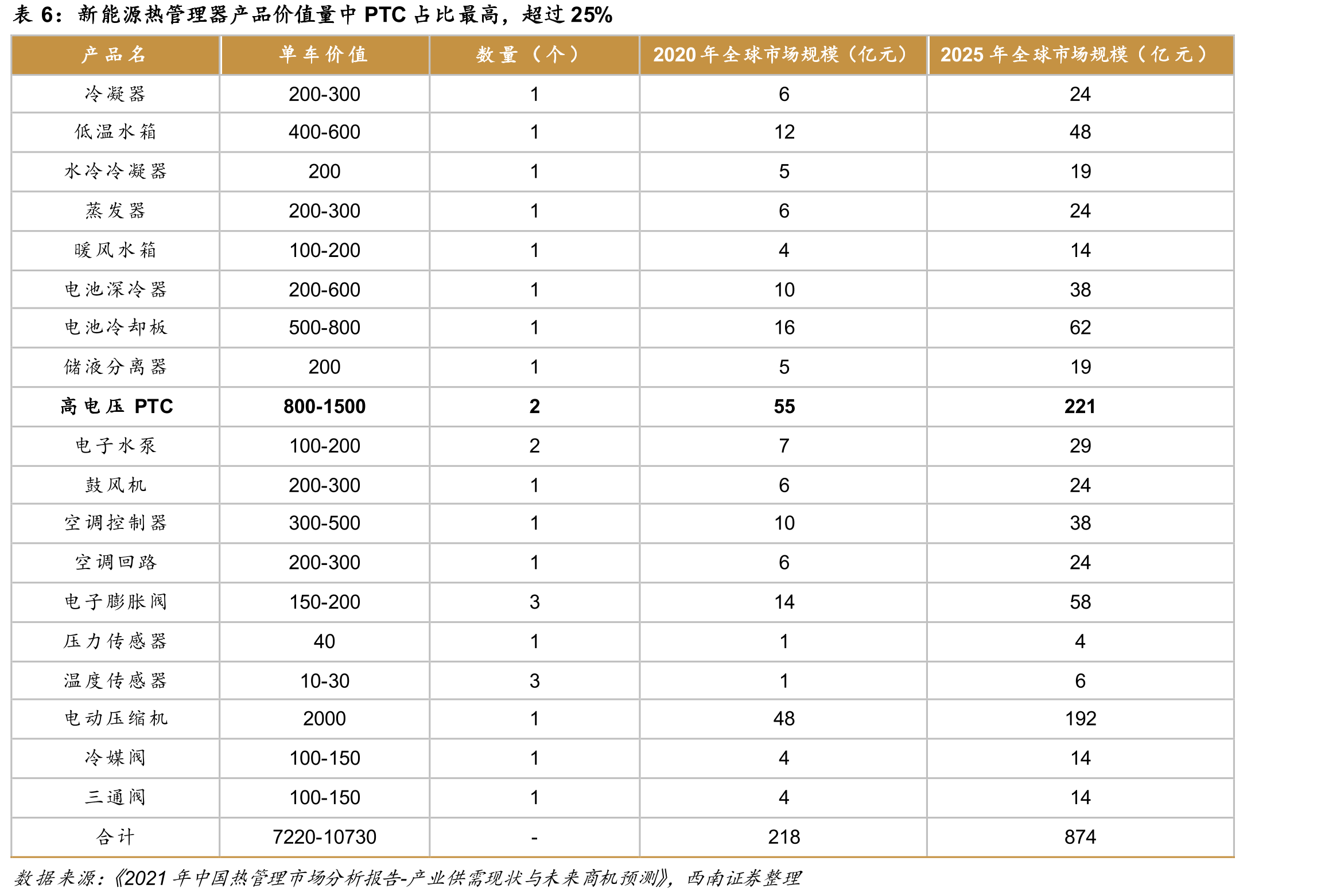 公司新能源汽车电加热器发展历程_第3页