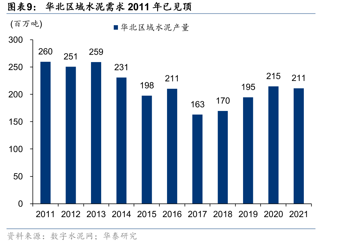 其他水泥企业生产线绩效评价(京津冀晋地区2020-2021)_第2页